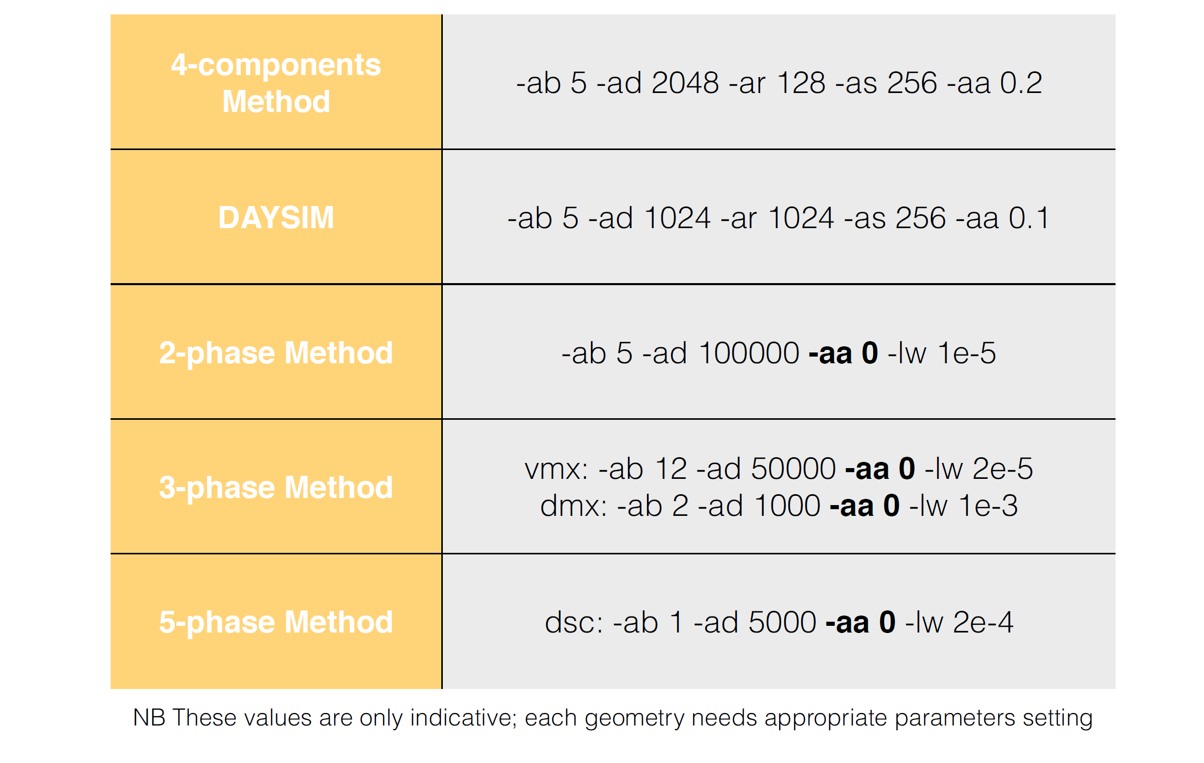 Three Phase Vs Five Phase Honeybee Ladybug Tools Forum