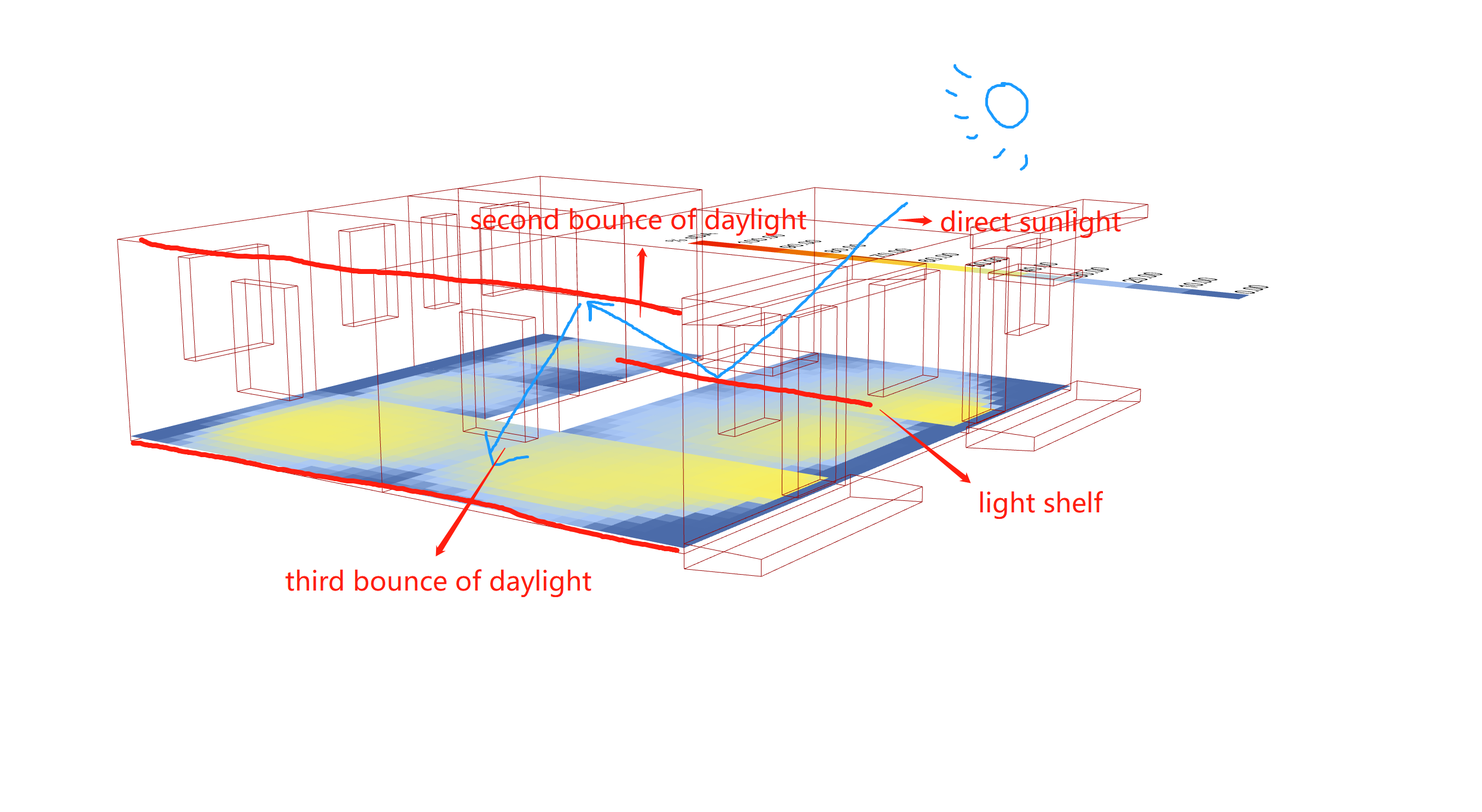 Daylightページ 1. Daylight analysis bounces & 2. LM-83`s methodology to calculate