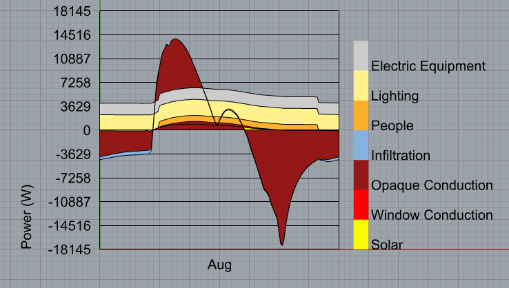 Hb Peak Load Component Diagram Doesn T Stack Honeybee Ladybug Tools Forum