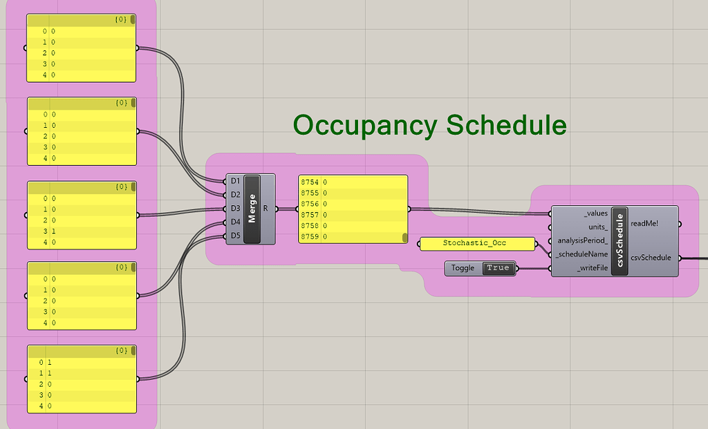 Stochastic Occupancy Schedule for Offices - publications - Ladybug