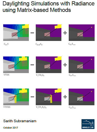 daylight software tutorial