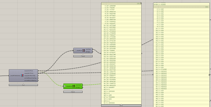 supplyairTemp_supplyVolFlow