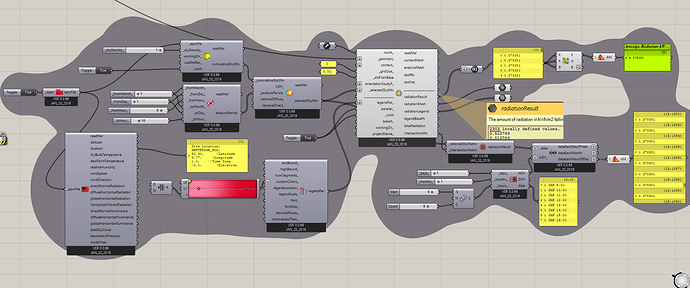 Hourly%20Radiation%20Values%20Missing