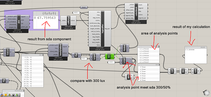 sda%20issue