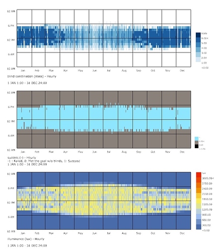 charts_1500lux%20threshold