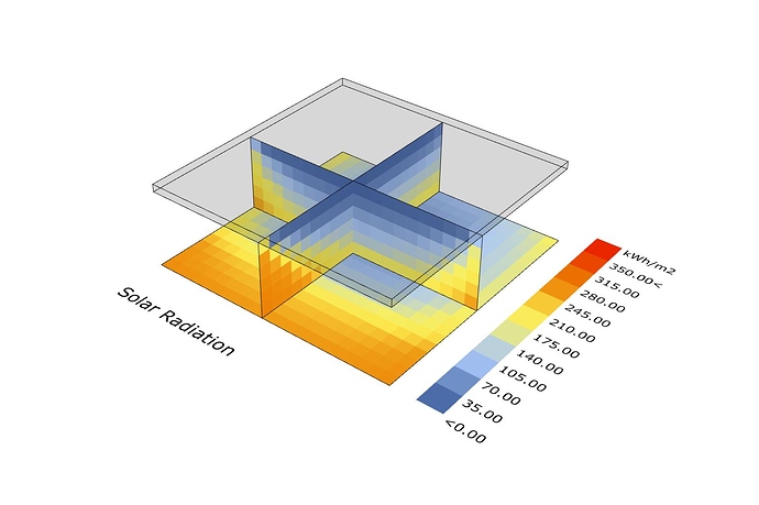 Solar_Radiation_Section