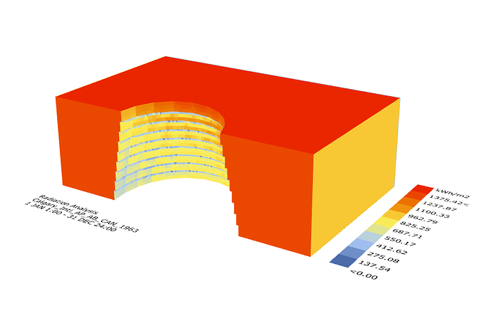 20.02.19_M2 annual solar radiation