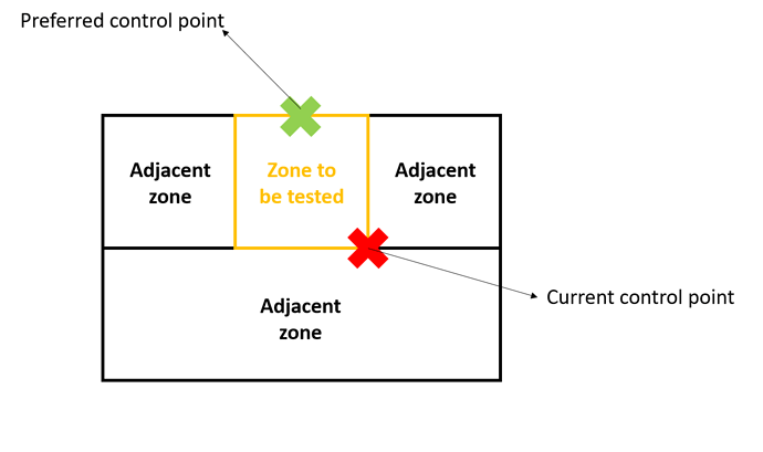 Control%20points