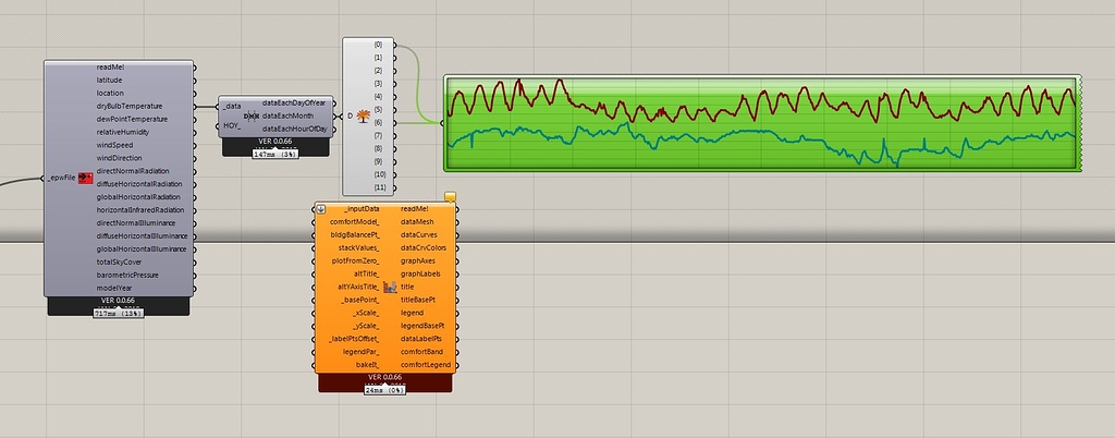 Line graph - hourly - ladybug-legacy - Ladybug Tools | Forum
