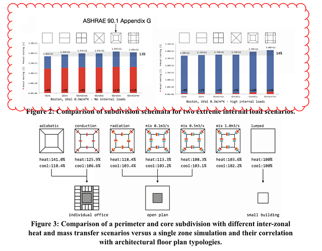 zone%20seperation%20results