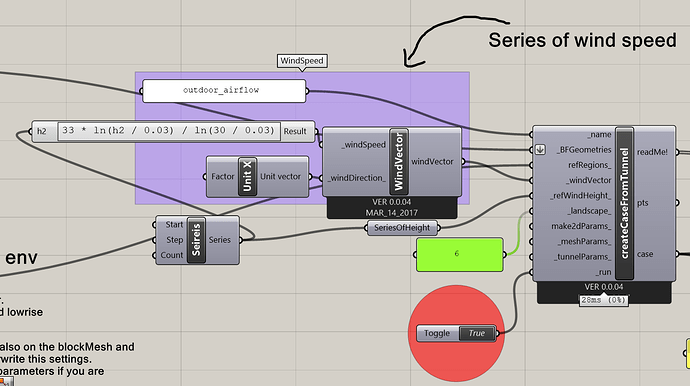 logWind