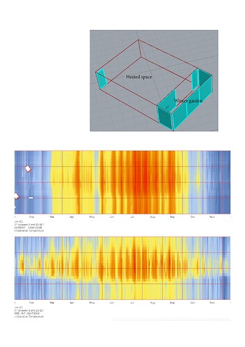 heated space with winter garden