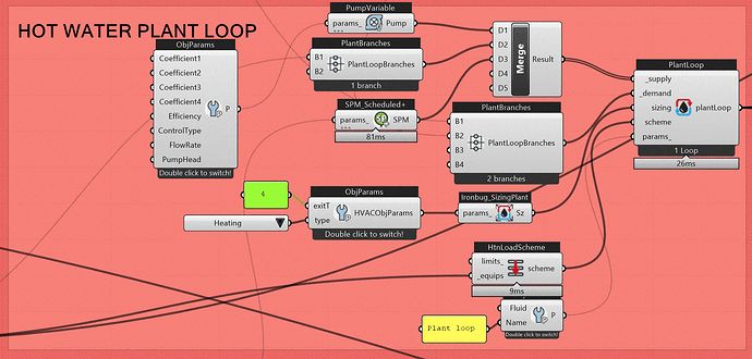 plantloop