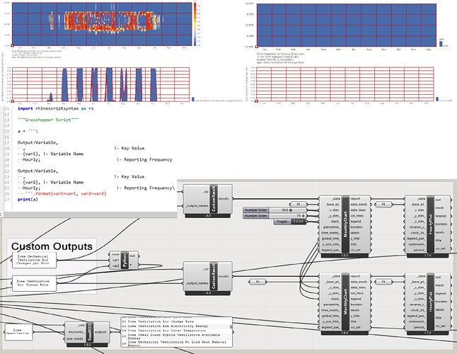 Graph&Script