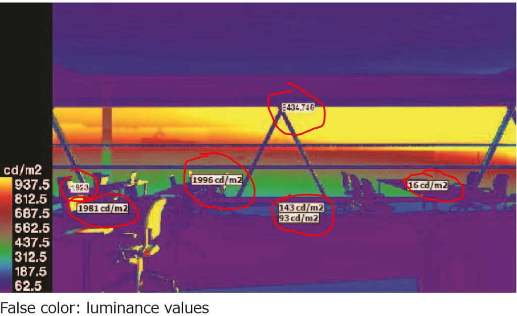 How to add luminance values in false color image for glare - honeybee ...
