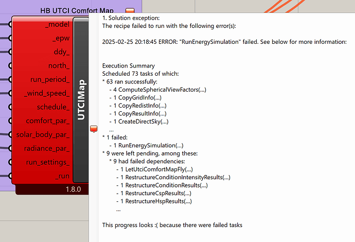 Error message
