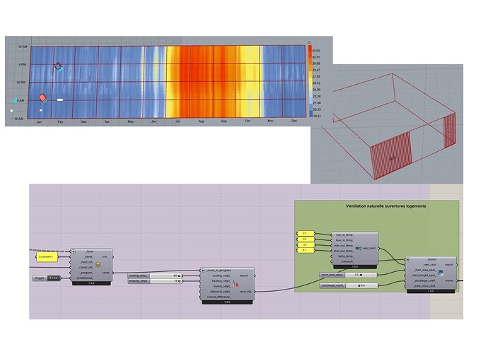 HB energy heated room