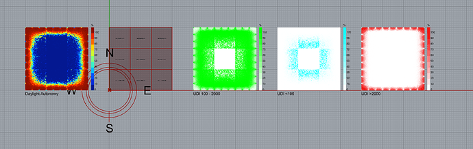 Overall heat map