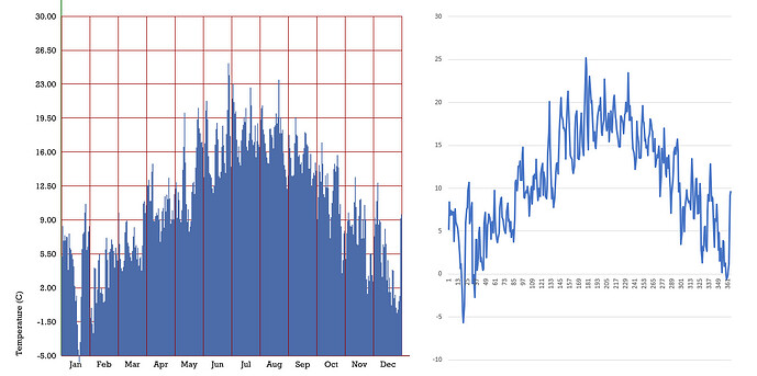 Illustration of the desired chart style