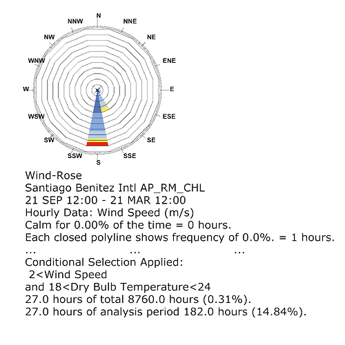 WindRoseWarmSeason