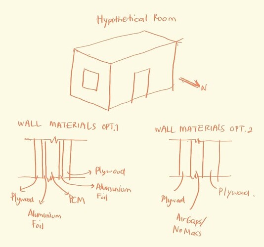 2 options materials