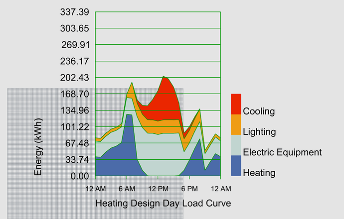 load curve2