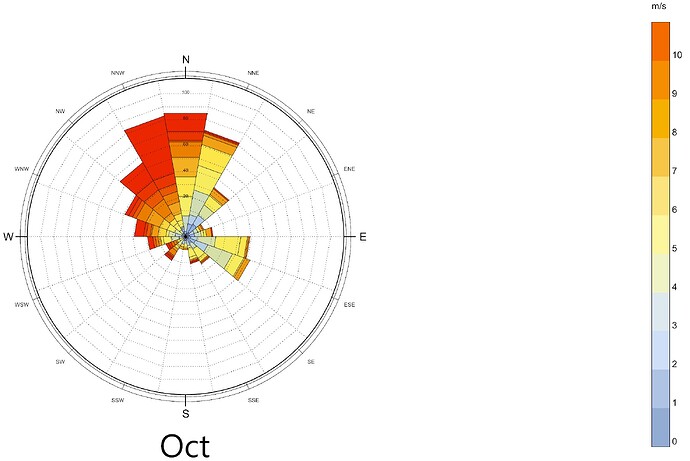 Color_Vis Set