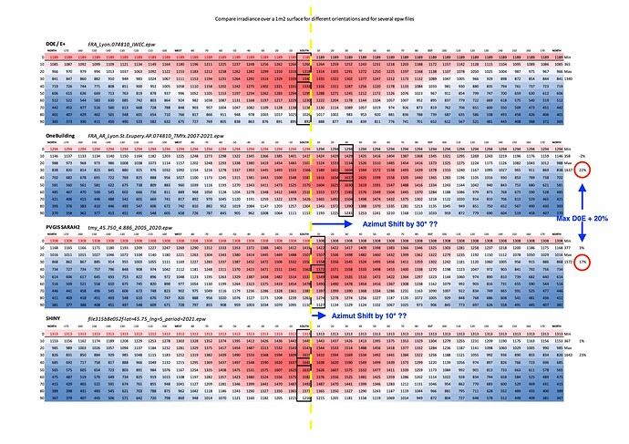 compare irradiance for different epw files at same location (v2)