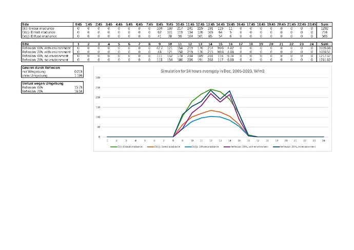 PV simulation_11_12 month in W_3