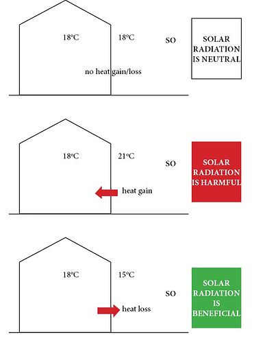 solar benefit
