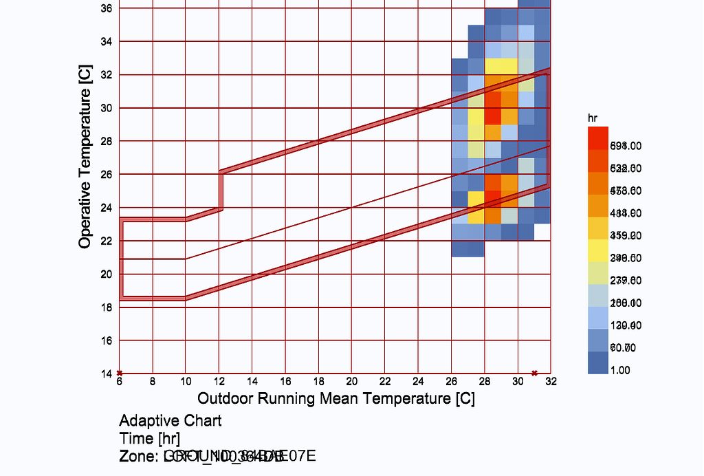LB Adaptive Chart Overlap - ladybug - Ladybug Tools | Forum