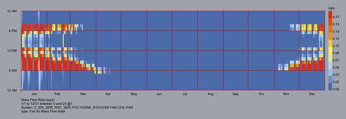 FanMassFlowWithNightCooling