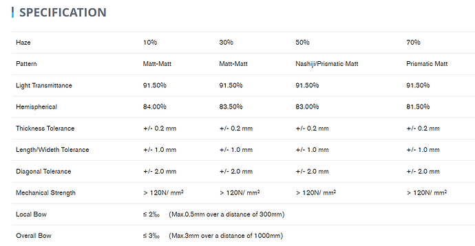 Diffuse glass specifications