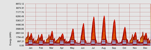 MonthlyRoomEnergyResult