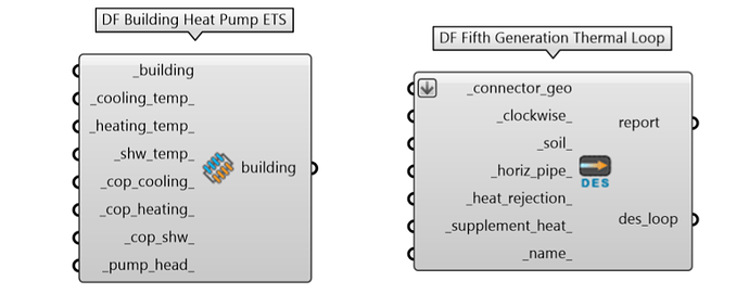 Fifth Generation Components