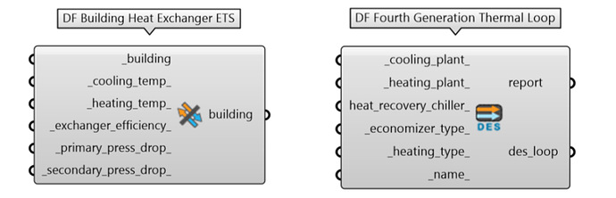 Fourth Generation Components