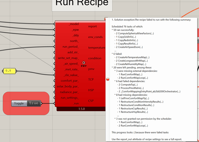 CYR error