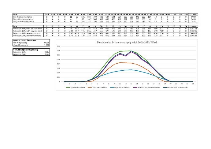 PV simulation_11_12 month in W_1