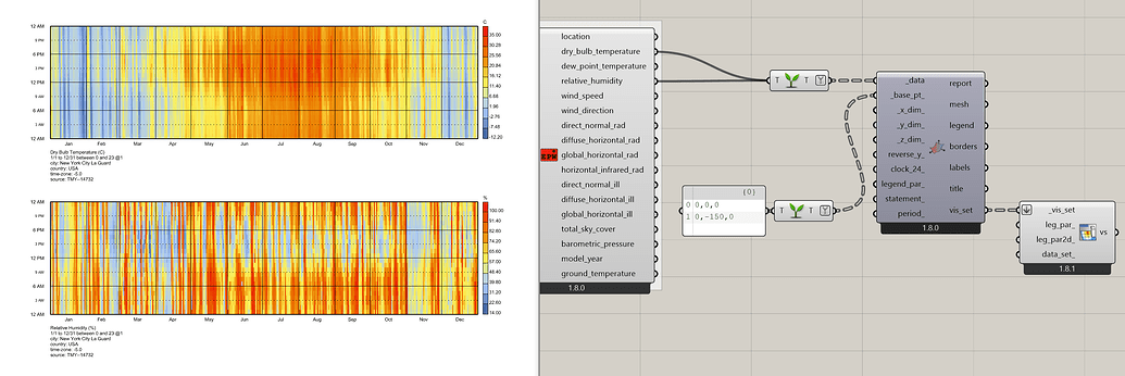 Preview VisualizationSet with multiple input - ladybug - Ladybug Tools ...