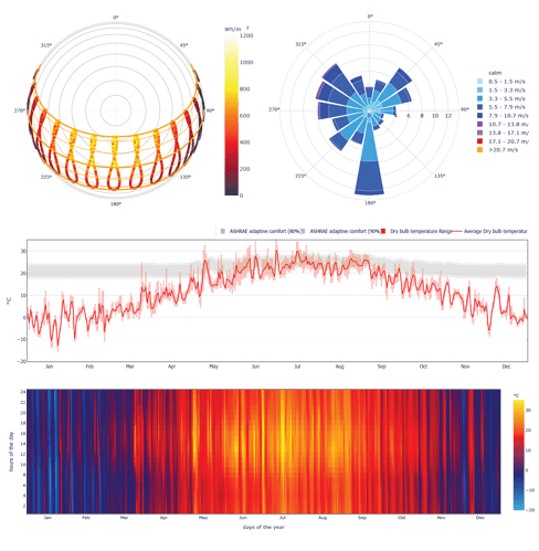 _ClimaOverview