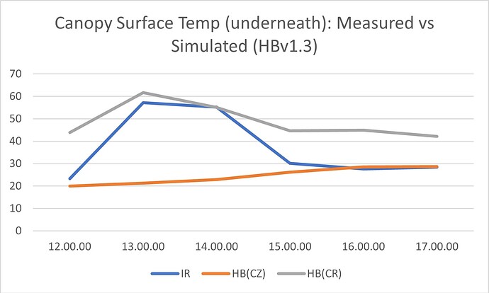 CanopyTempComparison