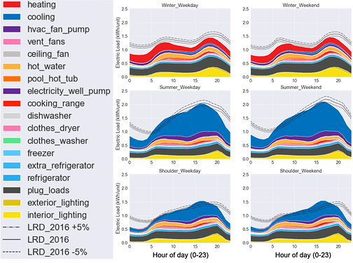 EULP_Region1_Calibration