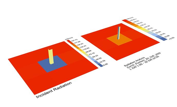 Radiation Test2