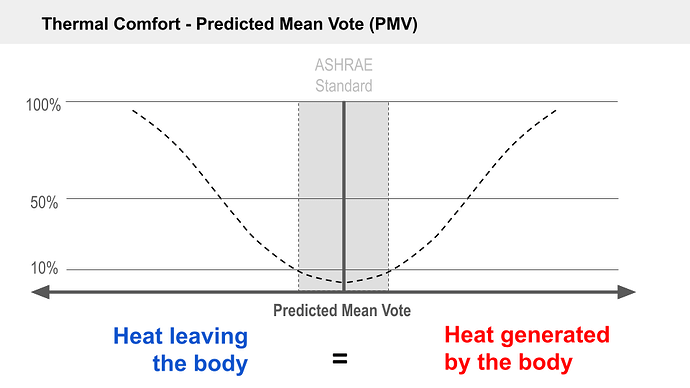 HVAC Cost and Thermal Comfort with Honeybee Energy and Pollination Rhino (2)