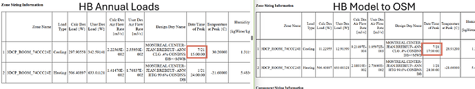 difference_ddy_peak_zone_sizing