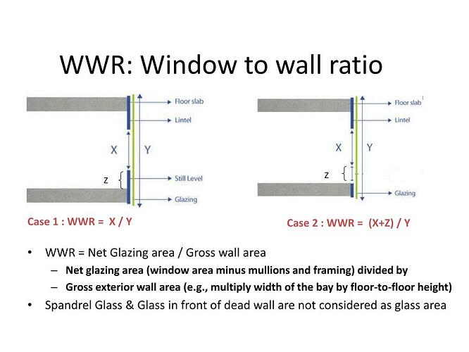 wwr-window-to-wall-ratio-l (1)