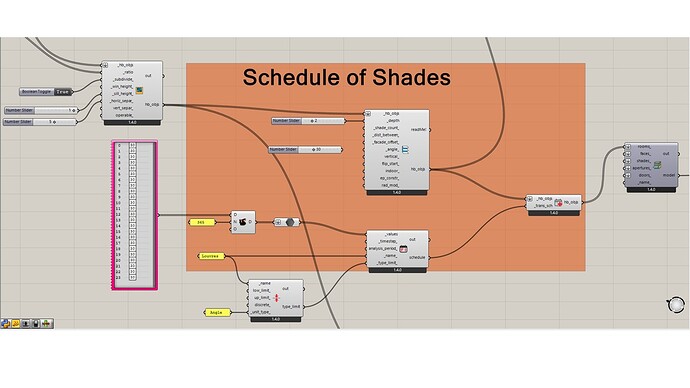 Schedule of shades