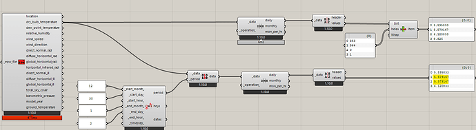LB time interval operation