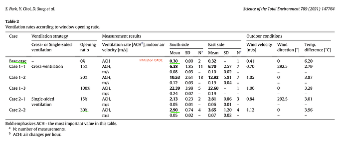 Table2_Ventilation_Rates_measured