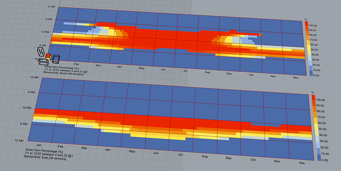 direct_sun_percentage